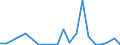 Exporte 20136480 Phosphide (ausgenommen Ferrophosphor), auch chemisch nicht einheitlich/ Hydride, Nitride, Azide, Silicide und Boride, auch chemisch nicht einheitlich, ausgenommen Verbindungen, die zugleich C /in 1000 Euro /Meldeland: Dänemark