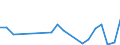 Exporte 20136480 Phosphide (ausgenommen Ferrophosphor), auch chemisch nicht einheitlich/ Hydride, Nitride, Azide, Silicide und Boride, auch chemisch nicht einheitlich, ausgenommen Verbindungen, die zuglei /in 1000 Euro /Meldeland: Griechenland