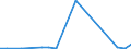 Exporte 20136480 Phosphide (ausgenommen Ferrophosphor), auch chemisch nicht einheitlich/ Hydride, Nitride, Azide, Silicide und Boride, auch chemisch nicht einheitlich, ausgenommen Verbindungen, die zugleich Ca /in 1000 kg /Meldeland: Luxemburg