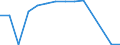 Exporte 20136480 Phosphide (ausgenommen Ferrophosphor), auch chemisch nicht einheitlich/ Hydride, Nitride, Azide, Silicide und Boride, auch chemisch nicht einheitlich, ausgenommen Verbindungen, die zugleich C /in 1000 Euro /Meldeland: Finnland