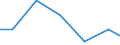 Importe 20136480 Phosphide (ausgenommen Ferrophosphor), auch chemisch nicht einheitlich/ Hydride, Nitride, Azide, Silicide und Boride, auch chemisch nicht einheitlich, ausgenommen Verbindungen, die zugleich Carb /in 1000 Euro /Meldeland: Malta