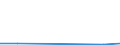 Exports 20136480 Phosphides (excluding ferrophosphorus), whether or not chemically defined/ hydrides, nitrides, azides, silicides and borides, whether or not chemically defined, other than compounds which are al /in 1000 Euro /Rep.Cnt: Estonia