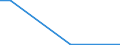 Importe 20136480 Phosphide (ausgenommen Ferrophosphor), auch chemisch nicht einheitlich/ Hydride, Nitride, Azide, Silicide und Boride, auch chemisch nicht einheitlich, ausgenommen Verbindungen, die zugleich Carb /in 1000 kg /Meldeland: Estland