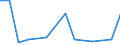 Importe 20136480 Phosphide (ausgenommen Ferrophosphor), auch chemisch nicht einheitlich/ Hydride, Nitride, Azide, Silicide und Boride, auch chemisch nicht einheitlich, ausgenommen Verbindungen, die zugleich Ca /in 1000 Euro /Meldeland: Estland