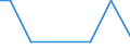 Exporte 20136480 Phosphide (ausgenommen Ferrophosphor), auch chemisch nicht einheitlich/ Hydride, Nitride, Azide, Silicide und Boride, auch chemisch nicht einheitlich, ausgenommen Verbindungen, die zugleich Carb /in 1000 kg /Meldeland: Litauen