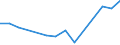 Exporte 20136480 Phosphide (ausgenommen Ferrophosphor), auch chemisch nicht einheitlich/ Hydride, Nitride, Azide, Silicide und Boride, auch chemisch nicht einheitlich, ausgenommen Verbindungen, die zugleich Ca /in 1000 Euro /Meldeland: Litauen