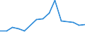 Imports 20136480 Phosphides (excluding ferrophosphorus), whether or not chemically defined/ hydrides, nitrides, azides, silicides and borides, whether or not chemically defined, other than compounds which are  /in 1000 Euro /Rep.Cnt: Lithuania