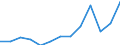 Importe 20136480 Phosphide (ausgenommen Ferrophosphor), auch chemisch nicht einheitlich/ Hydride, Nitride, Azide, Silicide und Boride, auch chemisch nicht einheitlich, ausgenommen Verbindungen, die zugleich Carbid /in 1000 kg /Meldeland: Polen