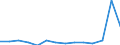 Importe 20136480 Phosphide (ausgenommen Ferrophosphor), auch chemisch nicht einheitlich/ Hydride, Nitride, Azide, Silicide und Boride, auch chemisch nicht einheitlich, ausgenommen Verbindungen, die zugleich C /in 1000 kg /Meldeland: Tschechien