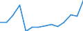 Importe 20136480 Phosphide (ausgenommen Ferrophosphor), auch chemisch nicht einheitlich/ Hydride, Nitride, Azide, Silicide und Boride, auch chemisch nicht einheitlich, ausgenommen Verbindungen, die zugleich /in 1000 Euro /Meldeland: Tschechien