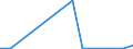 Exporte 20136480 Phosphide (ausgenommen Ferrophosphor), auch chemisch nicht einheitlich/ Hydride, Nitride, Azide, Silicide und Boride, auch chemisch nicht einheitlich, ausgenommen Verbindungen, die zugleich Car /in 1000 kg /Meldeland: Slowakei