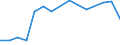 Importe 20136480 Phosphide (ausgenommen Ferrophosphor), auch chemisch nicht einheitlich/ Hydride, Nitride, Azide, Silicide und Boride, auch chemisch nicht einheitlich, ausgenommen Verbindungen, die zugleich C /in 1000 Euro /Meldeland: Slowakei