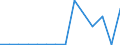 Exports 20136500 Compounds of rare-earth metals, of yttrium or of scandium or mixtures of these metals                                                                                                                /in 1000 kg /Rep.Cnt: Finland