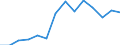 Imports 20136500 Compounds of rare-earth metals, of yttrium or of scandium or mixtures of these metals                                                                                                              /in 1000 Euro /Rep.Cnt: Austria