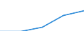 Verkaufte Produktion 20136500 Anorganische oder organische Verbindungen der Seltenerdmetalle, des Yttriums oder des Scandiums oder Mischungen dieser Metalle                                                        /in 1000 kg /Meldeland: Estland