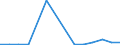 Imports 20136500 Compounds of rare-earth metals, of yttrium or of scandium or mixtures of these metals                                                                                                                 /in 1000 kg /Rep.Cnt: Latvia