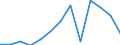 Imports 20136500 Compounds of rare-earth metals, of yttrium or of scandium or mixtures of these metals                                                                                                               /in 1000 Euro /Rep.Cnt: Poland