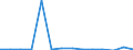 Imports 20136500 Compounds of rare-earth metals, of yttrium or of scandium or mixtures of these metals                                                                                                         /in 1000 kg /Rep.Cnt: Czech Republic