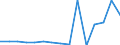 Apparent Consumption 20136600 Sulphur (excluding crude, sublimed, precipitated and colloidal)                                                                                                                       /in 1000 Euro /Rep.Cnt: Finland