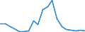 Exports 20136800 Synthetic or reconstructed precious or semi-precious stones, unworked or simply sawn or roughly shaped                                                                                            /in 1000 g /Rep.Cnt: Netherlands