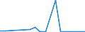 Exports 20136800 Synthetic or reconstructed precious or semi-precious stones, unworked or simply sawn or roughly shaped                                                                                                /in 1000 g /Rep.Cnt: Finland