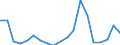 Exports 20136800 Synthetic or reconstructed precious or semi-precious stones, unworked or simply sawn or roughly shaped                                                                                                /in 1000 g /Rep.Cnt: Austria