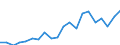 Exports 20141120 Saturated acyclic hydrocarbons                                                                                                                                                                      /in 1000 Euro /Rep.Cnt: France