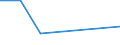 Production sold 20141120 Saturated acyclic hydrocarbons                                                                                                                                                              /in 1000 Euro /Rep.Cnt: France