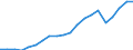 Exports 20141120 Saturated acyclic hydrocarbons                                                                                                                                                                     /in 1000 Euro /Rep.Cnt: Germany