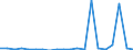 Exports 20141120 Saturated acyclic hydrocarbons                                                                                                                                                                /in 1000 kg /Rep.Cnt: United Kingdom