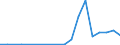 Exports 20141120 Saturated acyclic hydrocarbons                                                                                                                                                                    /in 1000 kg /Rep.Cnt: Luxembourg