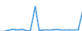 Exports 20141120 Saturated acyclic hydrocarbons                                                                                                                                                                        /in 1000 kg /Rep.Cnt: Sweden