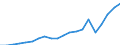 Imports 20141120 Saturated acyclic hydrocarbons                                                                                                                                                                     /in 1000 Euro /Rep.Cnt: Finland