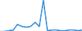 Exports 20141120 Saturated acyclic hydrocarbons                                                                                                                                                                       /in 1000 kg /Rep.Cnt: Austria