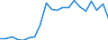 Exports 20141130 Unsaturated acyclic hydrocarbons/ ethylene                                                                                                                                                       /in 1000 kg /Rep.Cnt: Netherlands