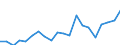 Exports 20141130 Unsaturated acyclic hydrocarbons/ ethylene                                                                                                                                                         /in 1000 Euro /Rep.Cnt: Germany