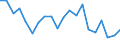 Exports 20141130 Unsaturated acyclic hydrocarbons/ ethylene                                                                                                                                                             /in 1000 kg /Rep.Cnt: Italy