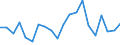 Exports 20141130 Unsaturated acyclic hydrocarbons/ ethylene                                                                                                                                                           /in 1000 Euro /Rep.Cnt: Italy