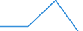 Apparent Consumption 20141130 Unsaturated acyclic hydrocarbons/ ethylene                                                                                                                                       /in 1000 kg /Rep.Cnt: United Kingdom