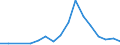 Exports 20141130 Unsaturated acyclic hydrocarbons/ ethylene                                                                                                                                                           /in 1000 kg /Rep.Cnt: Ireland