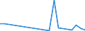 Exports 20141130 Unsaturated acyclic hydrocarbons/ ethylene                                                                                                                                                         /in 1000 Euro /Rep.Cnt: Denmark