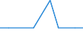 Exports 20141130 Unsaturated acyclic hydrocarbons/ ethylene                                                                                                                                                            /in 1000 kg /Rep.Cnt: Greece