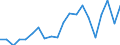 Exports 20141130 Unsaturated acyclic hydrocarbons/ ethylene                                                                                                                                                        /in 1000 Euro /Rep.Cnt: Portugal