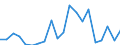 Exports 20141130 Unsaturated acyclic hydrocarbons/ ethylene                                                                                                                                                         /in 1000 Euro /Rep.Cnt: Belgium