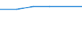 Production sold 20141130 Unsaturated acyclic hydrocarbons/ ethylene                                                                                                                                                   /in 1000 kg /Rep.Cnt: Belgium