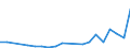 Exports 20141130 Unsaturated acyclic hydrocarbons/ ethylene                                                                                                                                                         /in 1000 Euro /Rep.Cnt: Finland