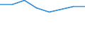 Apparent Consumption 20141140 Unsaturated acyclic hydrocarbons/ propene (propylene)                                                                                                                               /in 1000 kg /Rep.Cnt: Netherlands