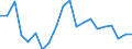 Exports 20141140 Unsaturated acyclic hydrocarbons/ propene (propylene)                                                                                                                                            /in 1000 kg /Rep.Cnt: Netherlands