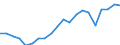 Exports 20141140 Unsaturated acyclic hydrocarbons/ propene (propylene)                                                                                                                                          /in 1000 Euro /Rep.Cnt: Netherlands