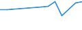 Total production 20141140 Unsaturated acyclic hydrocarbons/ propene (propylene)                                                                                                                                   /in 1000 kg /Rep.Cnt: Netherlands